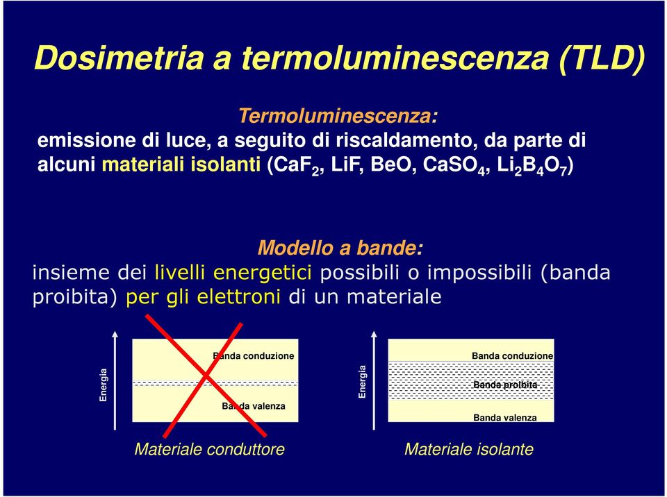 livelli energetici possibili o impossibili (banda proibita) per gli elettroni di un materiale Banda