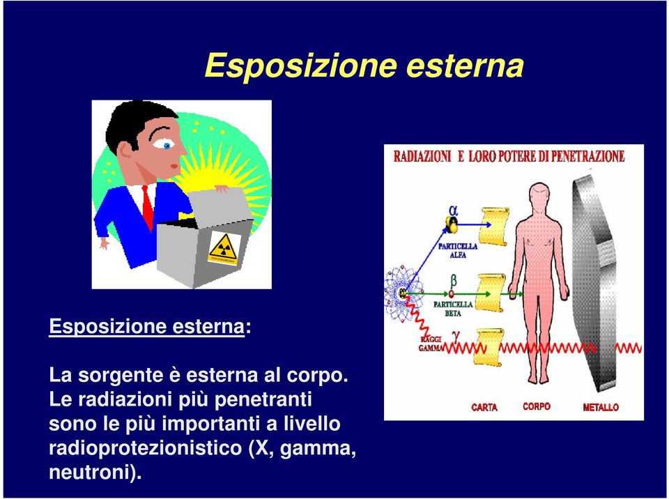 Le radiazioni più penetranti sono le più