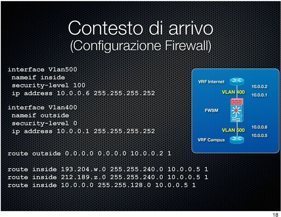 0.0.0 10.0.0.2 1 VRF Internet VLAN 400 FWSM VLAN 500 VRF Campus 10.0.0.2 10.0.0.1 10.0.0.6 10.0.0.5 route inside 193.204.w.