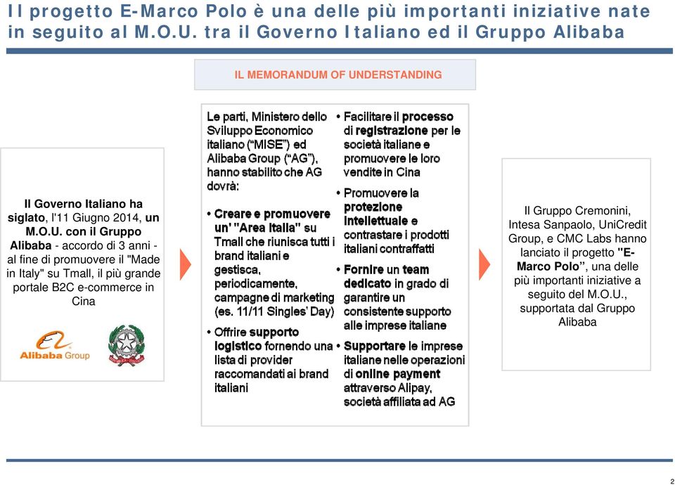 OF UNDERSTANDING Il Governo Italiano ha siglato, l'11 Giugno 2014, un M.O.U. con il Gruppo Alibaba - accordo di 3 anni - al fine di