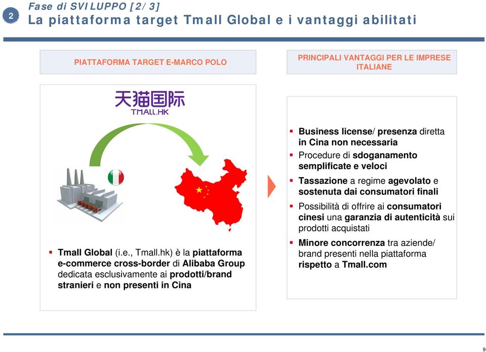 hk) è la piattaforma e-commerce cross-border di Alibaba Group dedicata esclusivamente ai prodotti/brand stranieri e non presenti in Cina Business license/ presenza