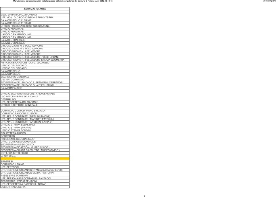 SALA DEL CONSIGLIO SALA DEL CONSIGLIO CIRCOSCIZIONE N. 3 BOCCIODROMO CIRCOSCIZIONE N. 3 BOCCIODROMO CIRCOSCRIZIONE N. 3 BELVEDERE CIRCOSCRIZIONE N. 3 BELVEDERE CIRCOSCRIZIONE N. 3 BELVEDERE - VIGILI URBANI CIRCOSCRIZIONE N.
