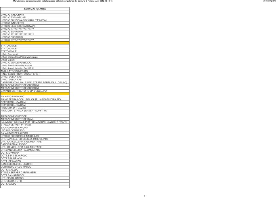 ????????????????? STATO CIVILE STATO CIVILE STATO CIVILE Ufficio Fabbricati Ufficio Depositeria Plizia Municipale Ufficio Caloffi UFFICIO VERDE PUBBLICO Ufficio Pulmini e verde e sport Ufficio