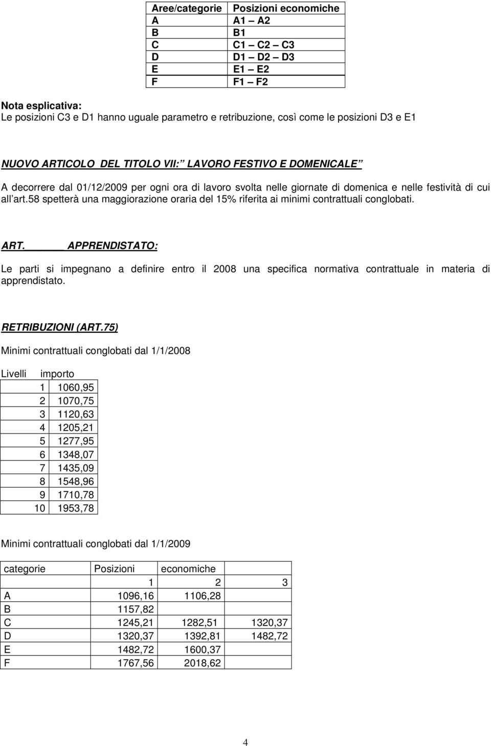 58 spetterà una maggiorazione oraria del 15% riferita ai minimi contrattuali conglobati. ART.