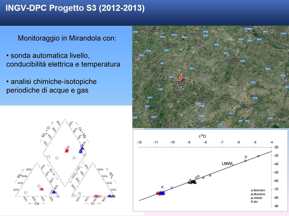 chimiche-isotopiche periodiche di acque e gas 18 O -12-11 -10-9