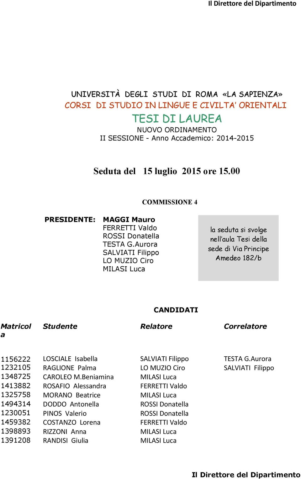 Aurora SALVIATI Filippo LO MUZIO Ciro MILASI Luca Matricol a Studente Relatore Correlatore 1156222 LOSCIALE Isabella SALVIATI Filippo TESTA G.