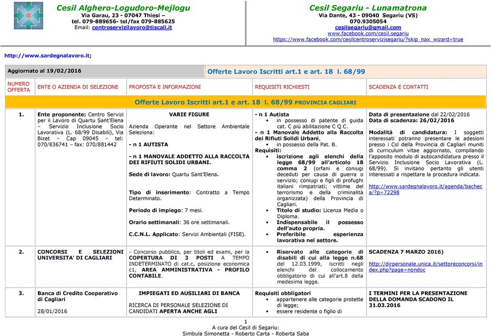 68/99 Disabili), Via Bizet Cap 09045 tel: 070/836741 fax: 070/881442 VARIE FIGURE Azienda Operante nel Settore Ambientale Seleziona: - n 1 AUTISTA - n 1 MANOVALE ADDETTO ALLA RACCOLTA DEI RIFIUTI