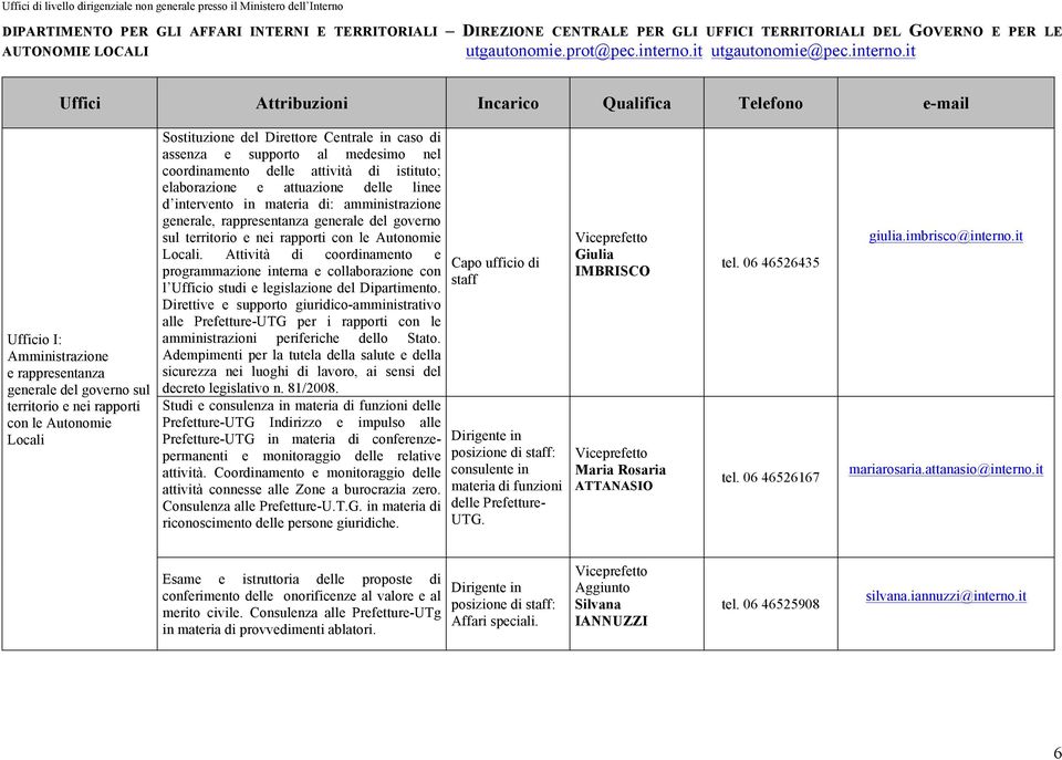 it Uffici Attribuzioni Incarico Qualifica Telefono e-mail Ufficio I: Amministrazione e rappresentanza generale del governo sul territorio e nei rapporti con le Autonomie Locali Sostituzione del