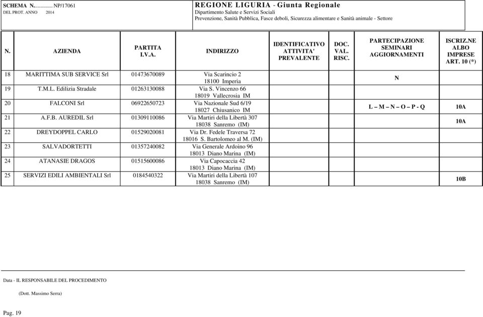 AUREDIL Srl 01309110086 Via Martiri della Libertà 307 18038 Sanremo (IM) 22 DREYDOPPEL CARLO 01529020081 Via Dr. Fedele Traversa 72 18016 S. Bartolomeo al M.