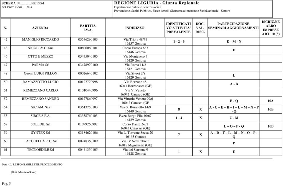 LUIGI PILLON 00026640102 Via Sivori 3/8 16129 Genova 50 RAMAZZOTTO LUCIO 00127770998 Via Borzone 48 16041 Borzonasca (GE) 51 REMEZZANO CARLO 01010440996 Via V.