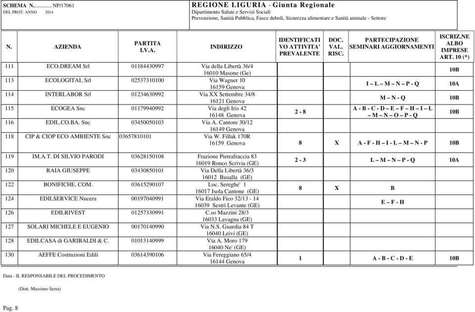 Genova M N - Q 115 ECOGEA Snc 01179940992 Via degli Iris 42 A - B - C - D E F H I L 2-8 16148 Genova M N O P - Q 116 EDIL.CO.BA. Snc 03450050103 Via A.