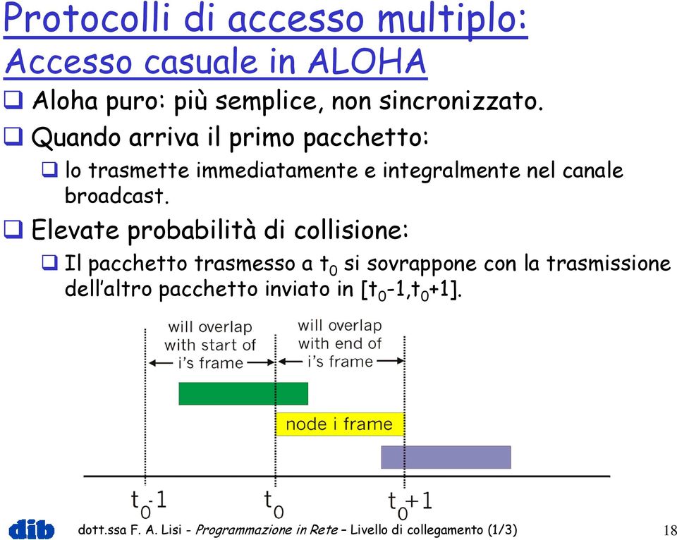 Elevate probabilità di collisione: Il pacchetto trasmesso a t 0 si sovrappone con la trasmissione