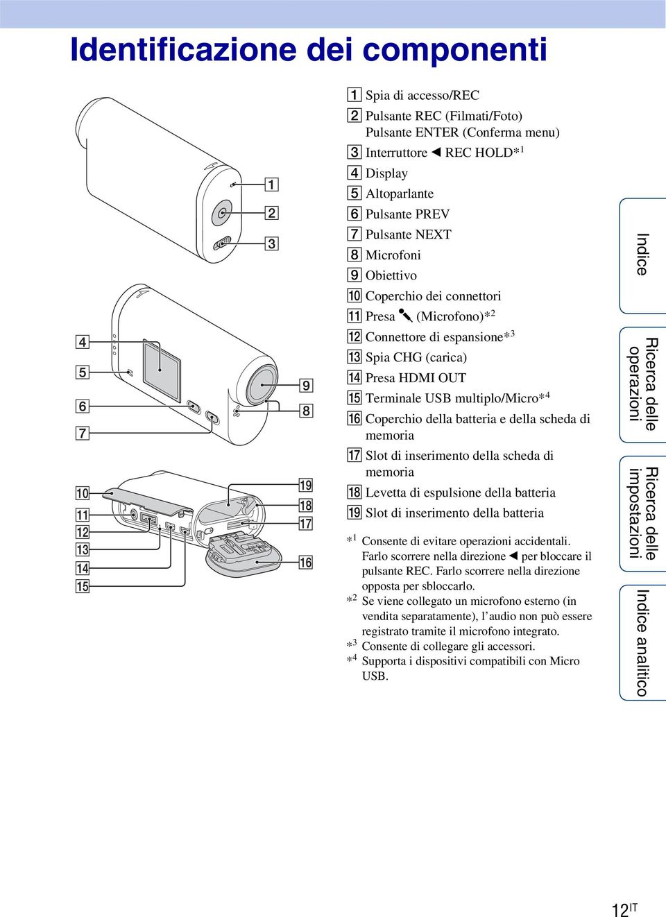 batteria e della scheda di memoria Q Slot di inserimento della scheda di memoria R Levetta di espulsione della batteria S Slot di inserimento della batteria * 1 Consente di evitare accidentali.