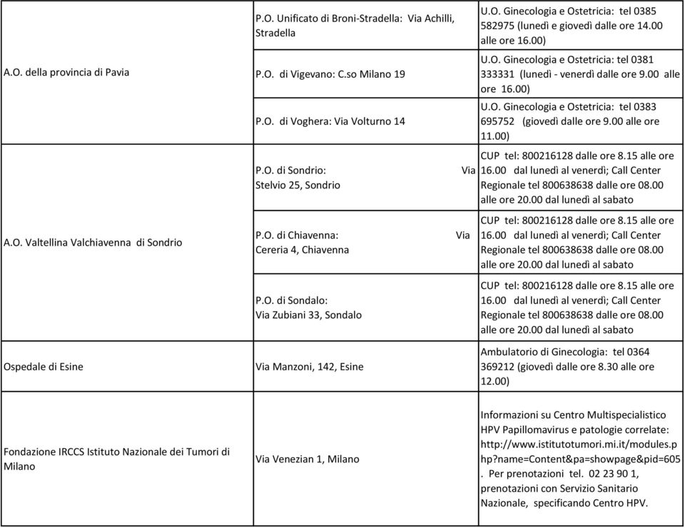 00 alle ore 16.00) U.O. Ginecologia e Ostetricia: tel 0383 695752 (giovedì dalle ore 9.00 alle ore 11.00) CUP tel: 800216128 dalle ore 8.15 alle ore 16.