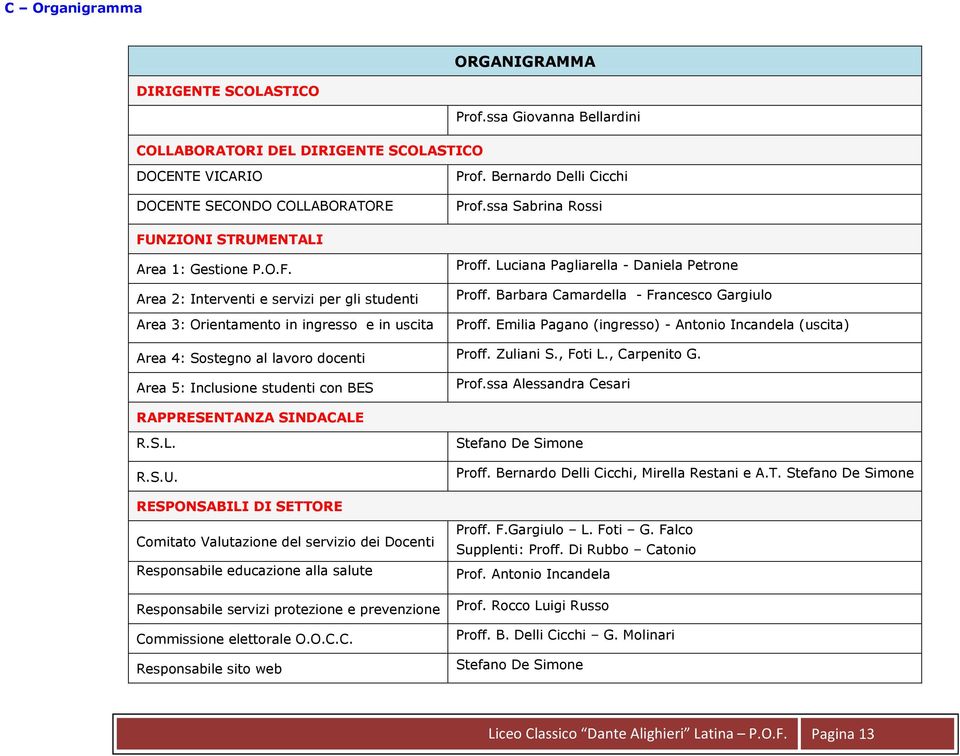 Luciana Pagliarella - Daniela Petrone Proff. Barbara Camardella - Francesco Gargiulo Proff. Emilia Pagano (ingresso) - Antonio Incandela (uscita) Area 4: Sostegno al lavoro docenti Proff. Zuliani S.