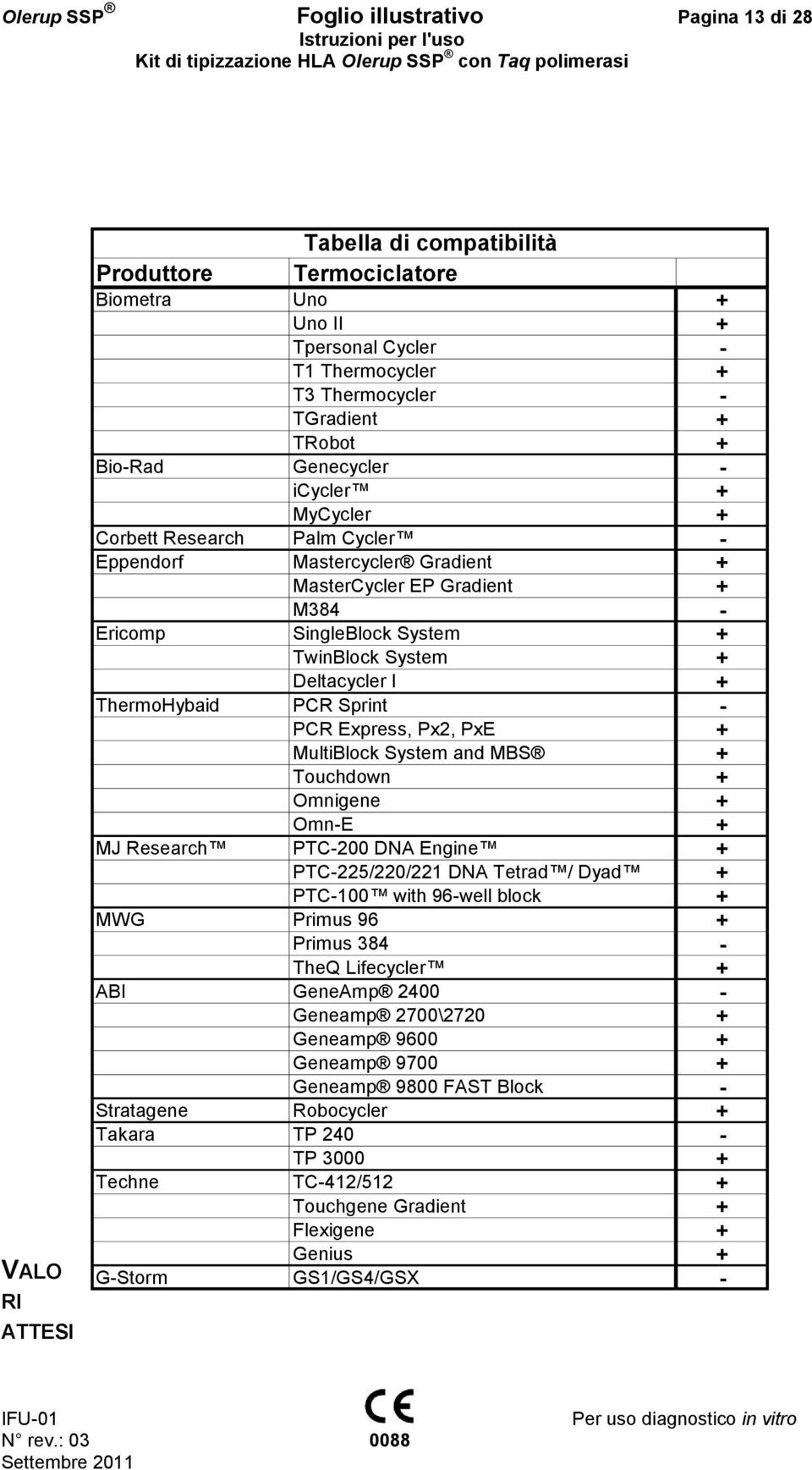 TwinBlock System + Deltacycler I + ThermoHybaid PCR Sprint - PCR Express, Px2, PxE + MultiBlock System and MBS + Touchdown + Omnigene + Omn-E + MJ Research PTC-200 DNA Engine + PTC-225/220/221 DNA