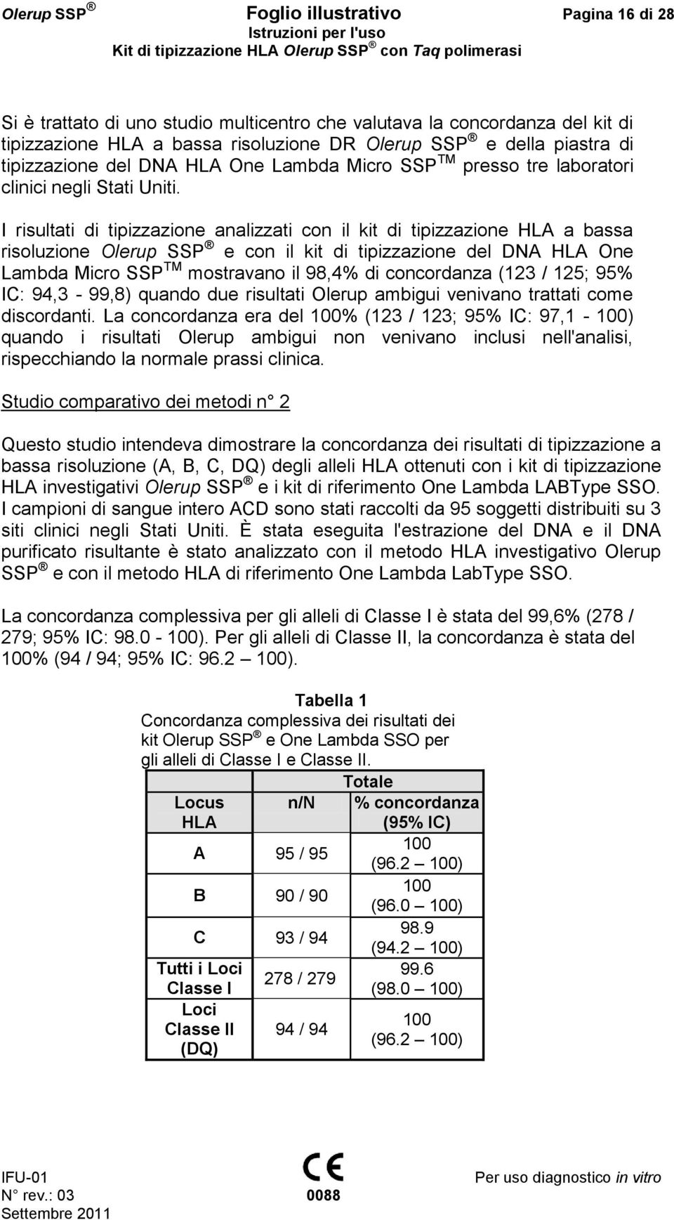 I risultati di tipizzazione analizzati con il kit di tipizzazione HLA a bassa risoluzione Olerup SSP e con il kit di tipizzazione del DNA HLA One Lambda Micro SSP TM mostravano il 98,4% di