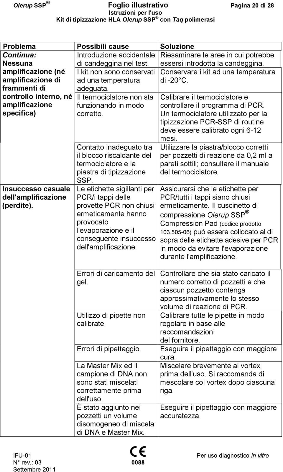 controllo interno, né Il termociclatore non sta Calibrare il termociclatore e amplificazione specifica) funzionando in modo corretto. controllare il programma di PCR.