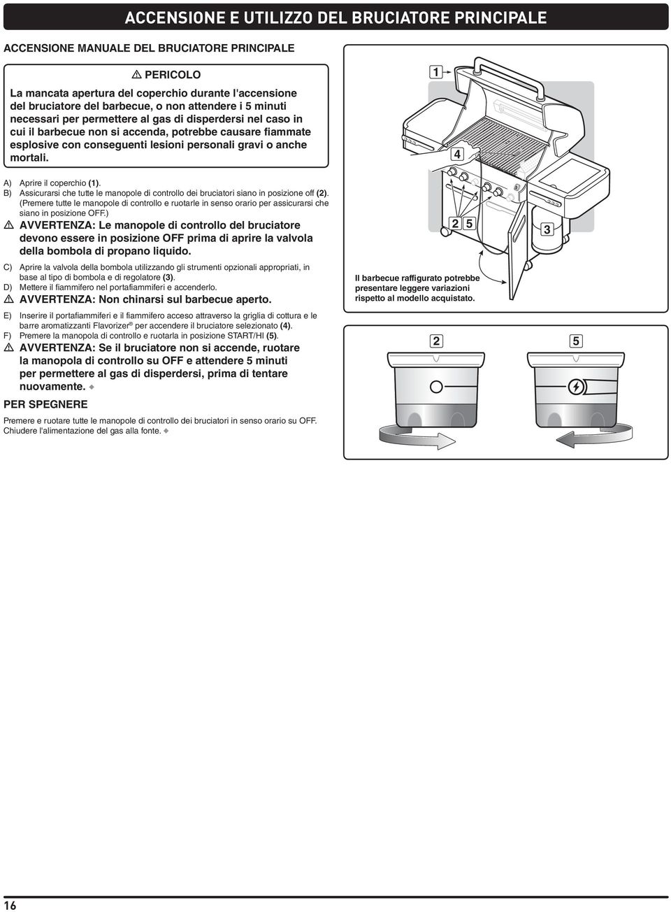 mortali. 4 A) Aprire il coperchio (). B) Assicurarsi che tutte le manopole di controllo dei bruciatori siano in posizione off ().