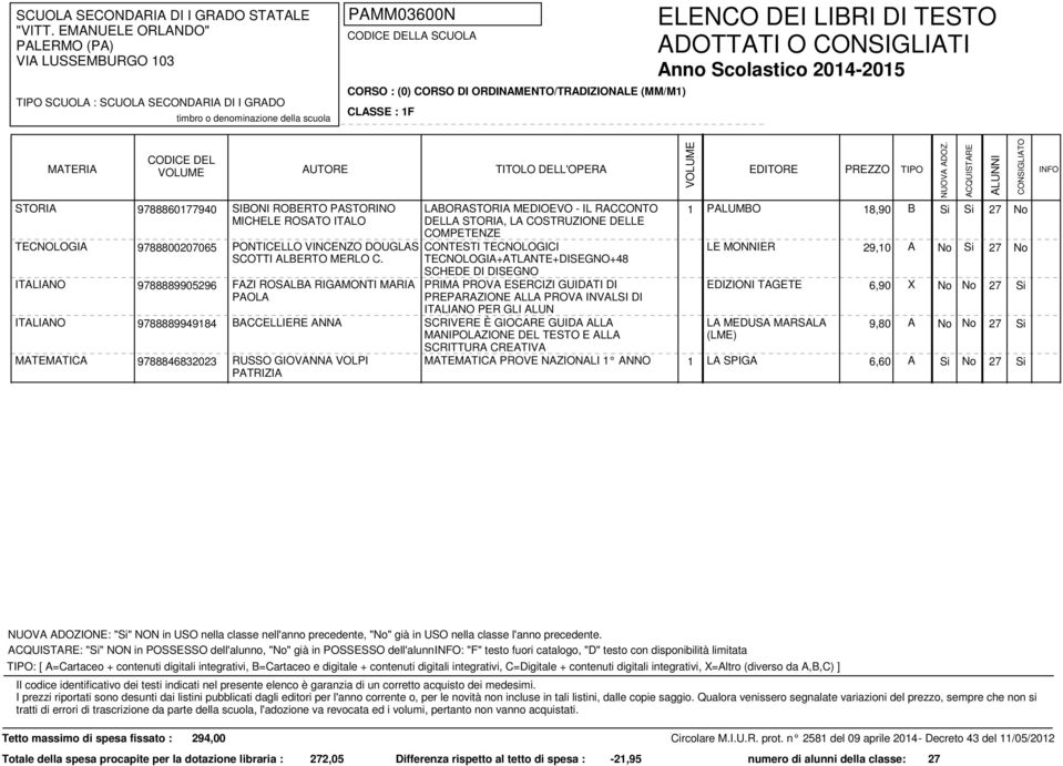 ESERCIZI GUIDATI DI PREPARAZIONE ALLA PROVA INVALSI DI PER GLI ALUN 1 PALUMBO 18,90 B LE MONNIER 29,10 A EDIZIONI TAGETE 6,90 X Si Si 27 No No Si 27 No No No 27 Si 9788889949184 BACCELLIERE ANNA