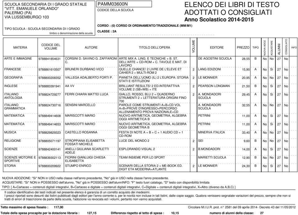 FORTI P. PIANETA DELL'UOMO (IL) 2 L'EUROPA: STORIA 2 LE MONNIER 20,95 A No No 27 No STATI E ISTITUZIONI INGLESE 9788883391941 AA VV BRILLIANT RESULTS! 2 ED.