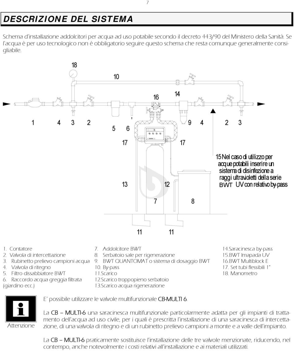 8 0 6 4 4 5 6 9 4 7 7 5 Nel caso di utilizzo per acque potabili inserire un sistema di disinfezione a raggi ultravioletti della serie BWT CILLIT UV con relativo by-pass 7 8. Contatore.