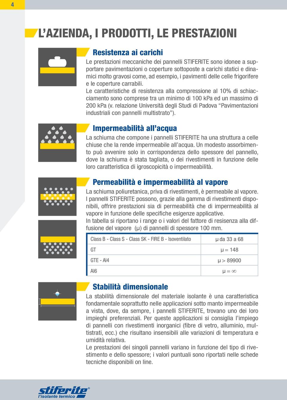 Le caratteristiche di resistenza alla compressione al 10% di schiacciamento sono comprese tra un minimo di 100 kpa ed un massimo di 200 kpa (v.