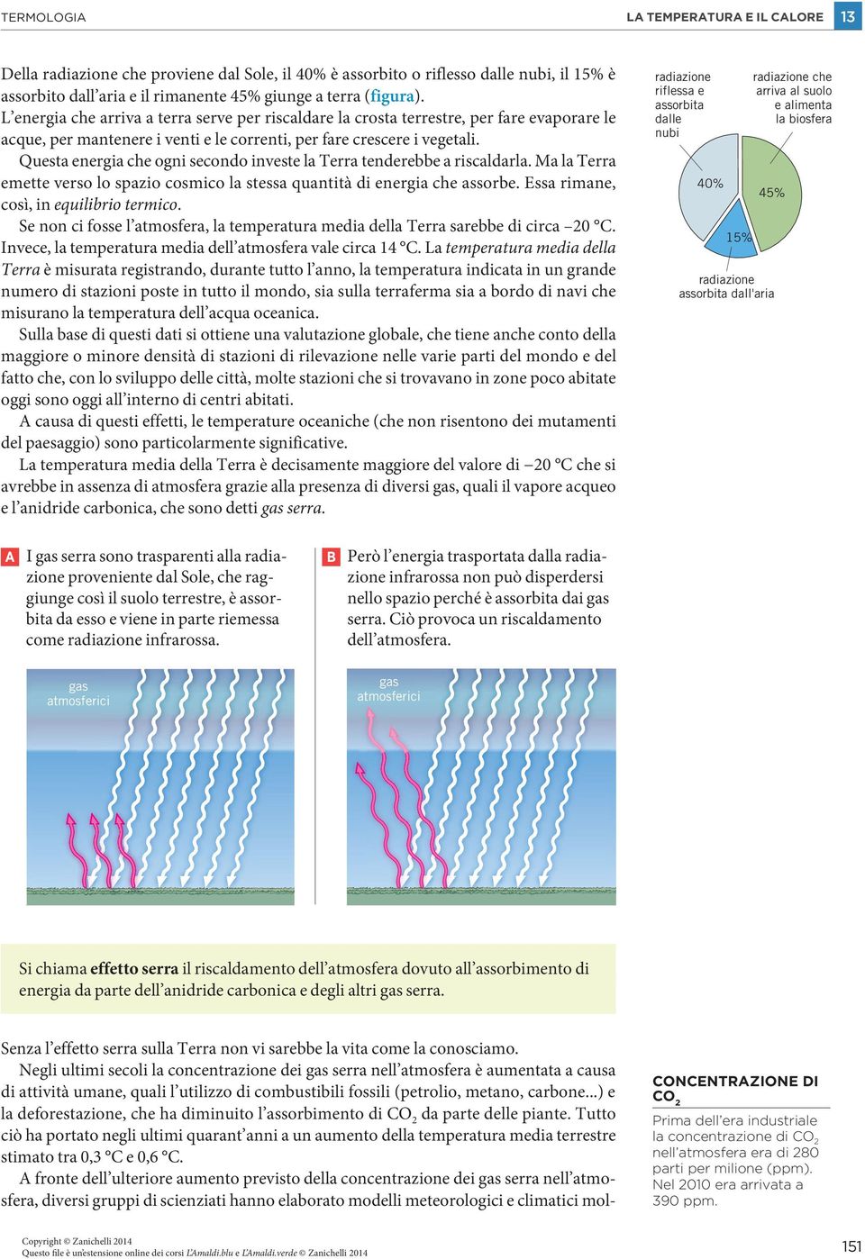 uesta energia che ogni secondo investe la Terra tenderebbe a riscaldarla. Ma la Terra emette verso lo spazio cosmico la stessa quantità di energia che assorbe.