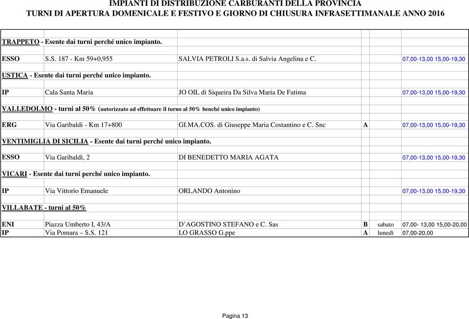 Km 17+800 GI.MA.COS. di Giuseppe Maria Costantino e C. Snc A 07,00-13,00 15,00-19,30 VENTIMIGLIA DI SICILIA - Esente dai turni perché unico impianto.