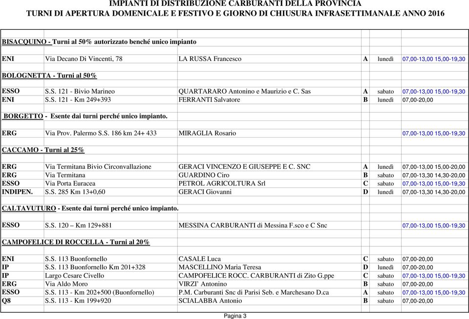 SNC A lunedì 07,00-13,00 15,00-20,00 ERG Via Termitana GUARDINO Ciro B sabato 07,00-13,30 14,30-20,00 ESSO Via Porta Euracea PETROL AGRICOLTURA Srl C sabato 07,00-13,00 15,00-19,30 INDIPEN. S.S. 285 Km 13+0,60 GERACI Giovanni D lunedì 07,00-13,30 14,30-20,00 CALTAVUTURO - Esente dai turni perché unico impianto.