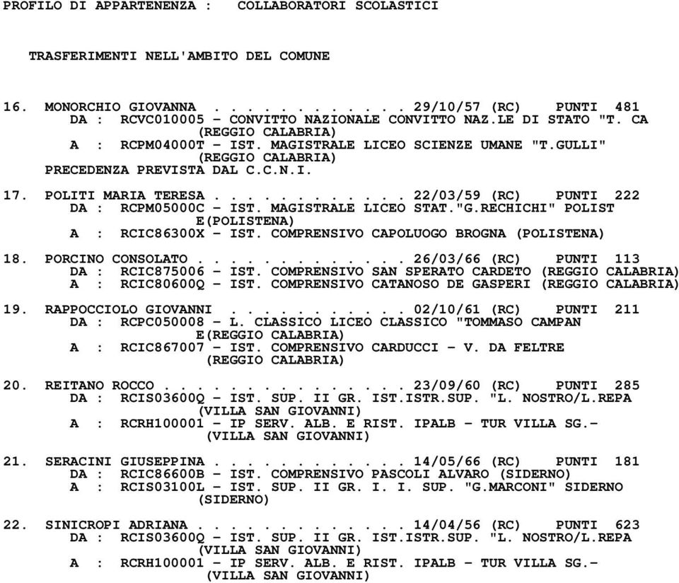 RECHICHI" POLIST E(POLISTENA) A : RCIC86300X - IST. COMPRENSIVO CAPOLUOGO BROGNA (POLISTENA) 18. PORCINO CONSOLATO............. 26/03/66 (RC) PUNTI 113 DA : RCIC875006 - IST.