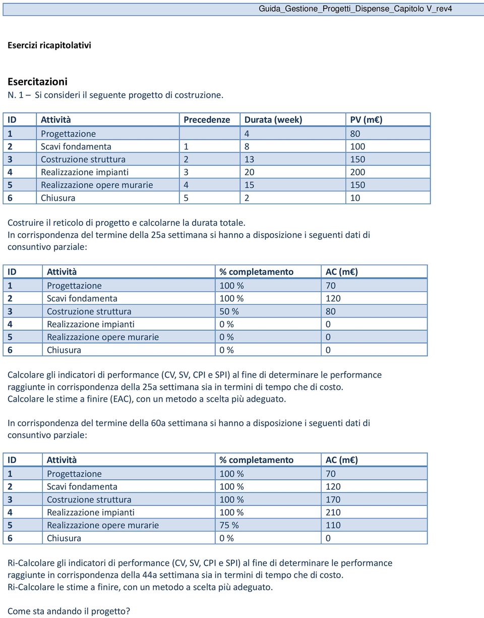 6 Chiusura 5 2 10 Costruire il reticolo di progetto e calcolarne la durata totale.