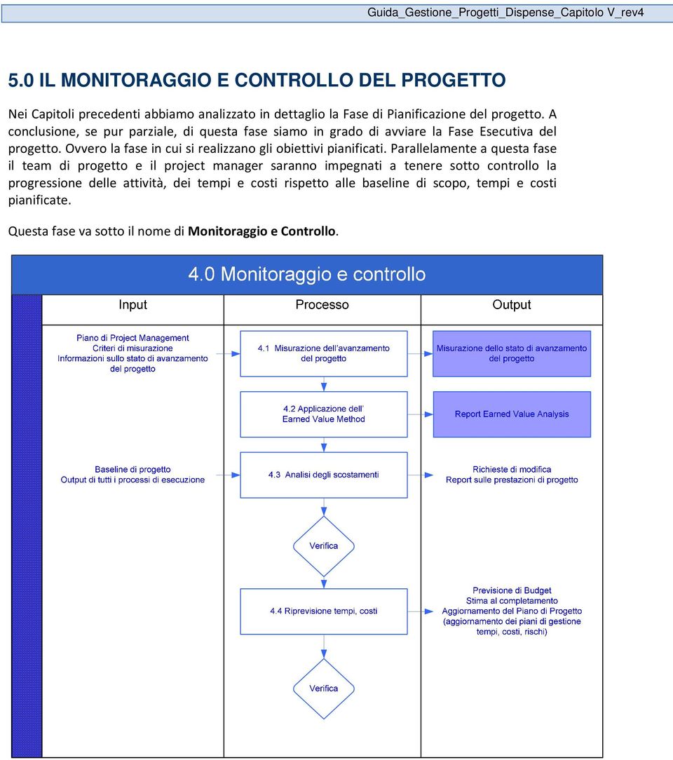 Ovvero la fase in cui si realizzano gli obiettivi pianificati.