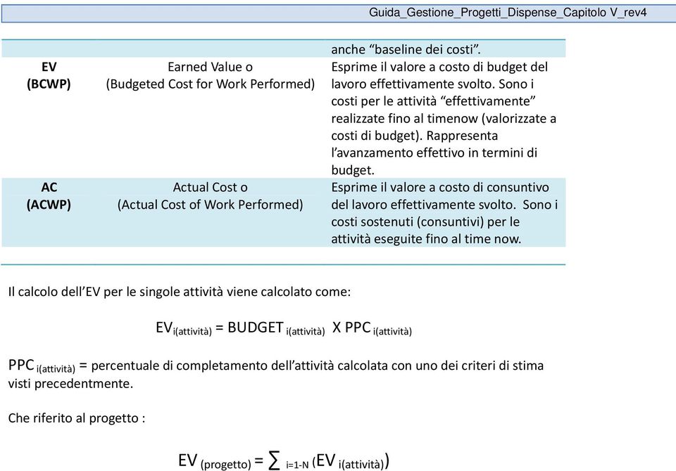 Rappresenta l avanzamento effettivo in termini di budget. Esprime il valore a costo di consuntivo del lavoro effettivamente svolto.