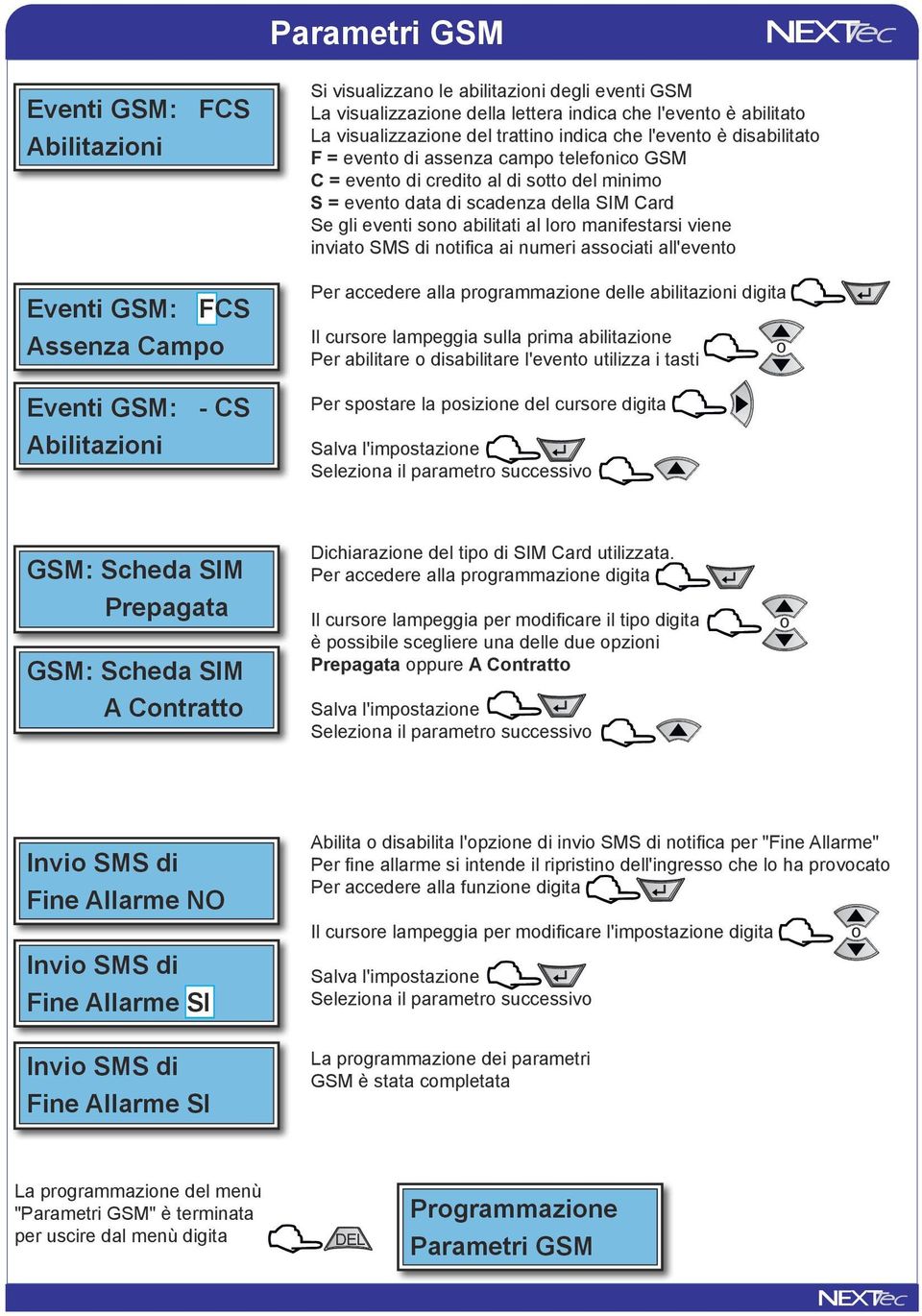 event di credit al di stt del minim S = event data di scadenza della SIM Card Se gli eventi sn abilitati al lr manifestarsi viene inviat SMS di ntifica ai numeri assciati all'event Per accedere alla