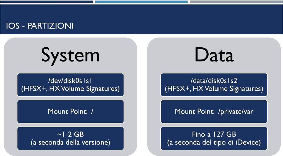 Signatures) Mount Point: / Mount Point: /private/var ~1-2 GB