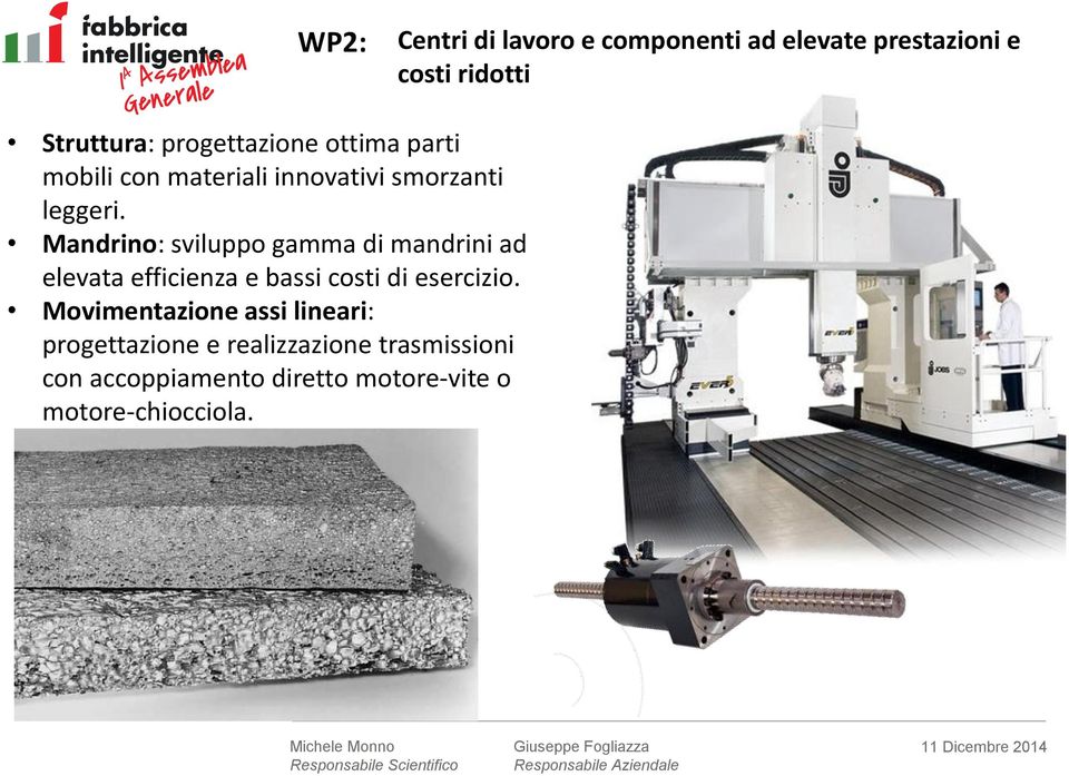 Mandrino: sviluppo gamma di mandrini ad elevata efficienza e bassi costi di esercizio.