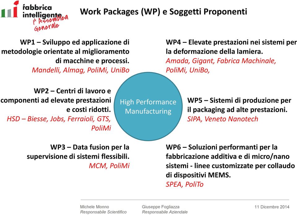 Amada, Gigant, Fabrica Machinale, PoliMi, UniBo, WP2 Centri di lavoro e componenti ad elevate prestazioni e costi ridotti.