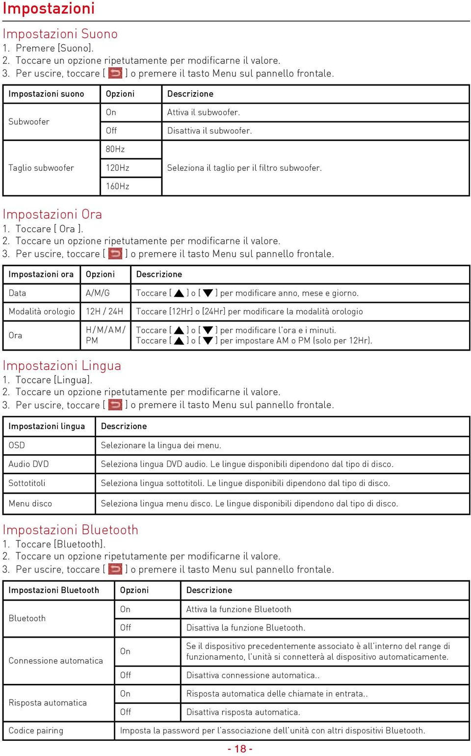 Toccare [ Ora ]. 2. Toccare un opzione ripetutamente per modificarne il valore. 3. Per uscire, toccare [ ] o premere il tasto Menu sul pannello frontale.