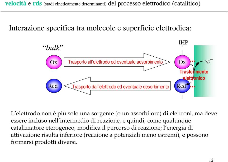 non è più solo una sorgente (o unassorbitore) di elettroni, ma deve essere incluso nell intermedio di reazione, e quindi, come qualunque catalizzatore