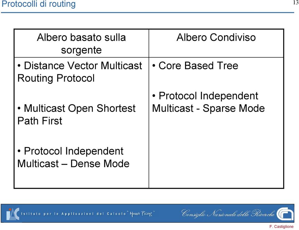 First Albero Condiviso Core Based Tree Protocol Independent