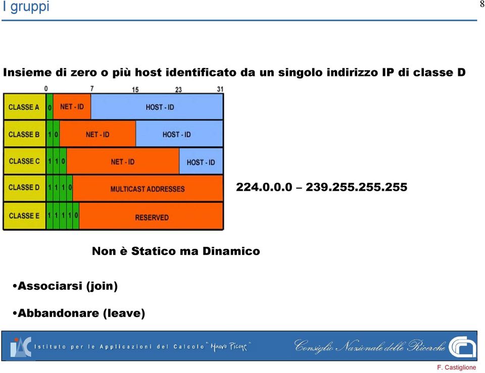 classe D 224.0.0.0 239.255.