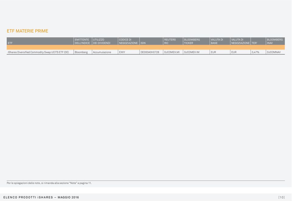 UCITS ETF (DE) Bloomberg Accumulazione EXXY DE000A0H0728 DJCOMEX.