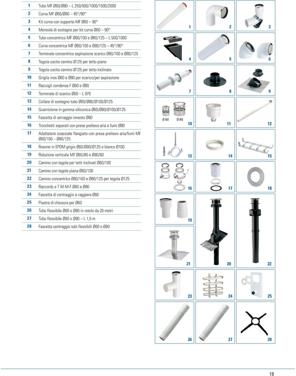 per tetto inclinato 10 Griglia inox Ø60 e Ø80 per scarico/per aspirazione 11 Raccogli condensa F Ø60 e Ø80 12 Terminale di scarico Ø60 L 970 7 8 9 13 Collare di sostegno tubo Ø60/Ø80/Ø100/Ø125 14