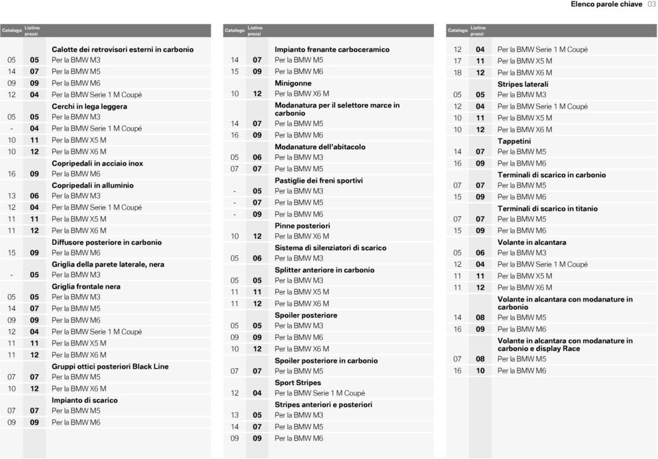 nera Griglia frontale nera Per la BMW Serie 1 M Coupé Per la BMW X5 M Gruppi ottici posteriori Black Line Impianto di scarico 14 15 14 16 - - - 13 14 06 06 04 Impianto frenante carboceramico
