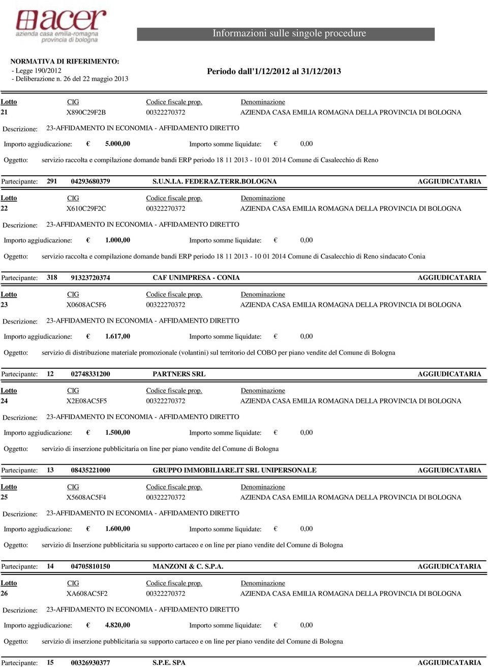 000,00 Importo somme liquidate: 0,00 servizio raccolta e compilazione domande bandi ERP periodo 18 11 2013-10 01 2014 Comune di Casalecchio di Reno Partecipante: 291 04293680379 S.U.N.I.A. FEDERAZ.