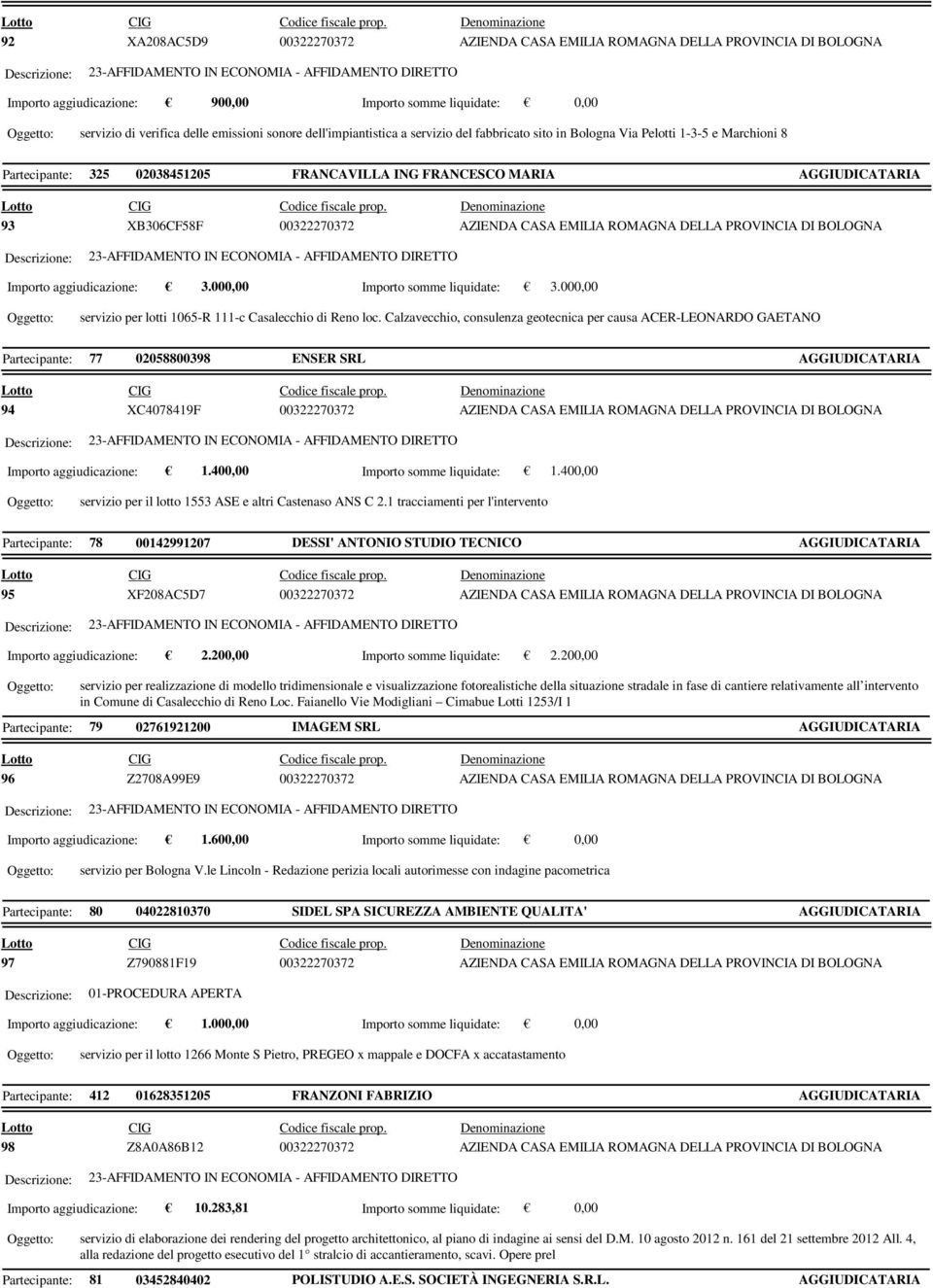 AZIENDA CASA EMILIA ROMAGNA DELLA PROVINCIA DI BOLOGNA Importo aggiudicazione: 3.000,00 Importo somme liquidate: 3.000,00 servizio per lotti 1065-R 111-c Casalecchio di Reno loc.