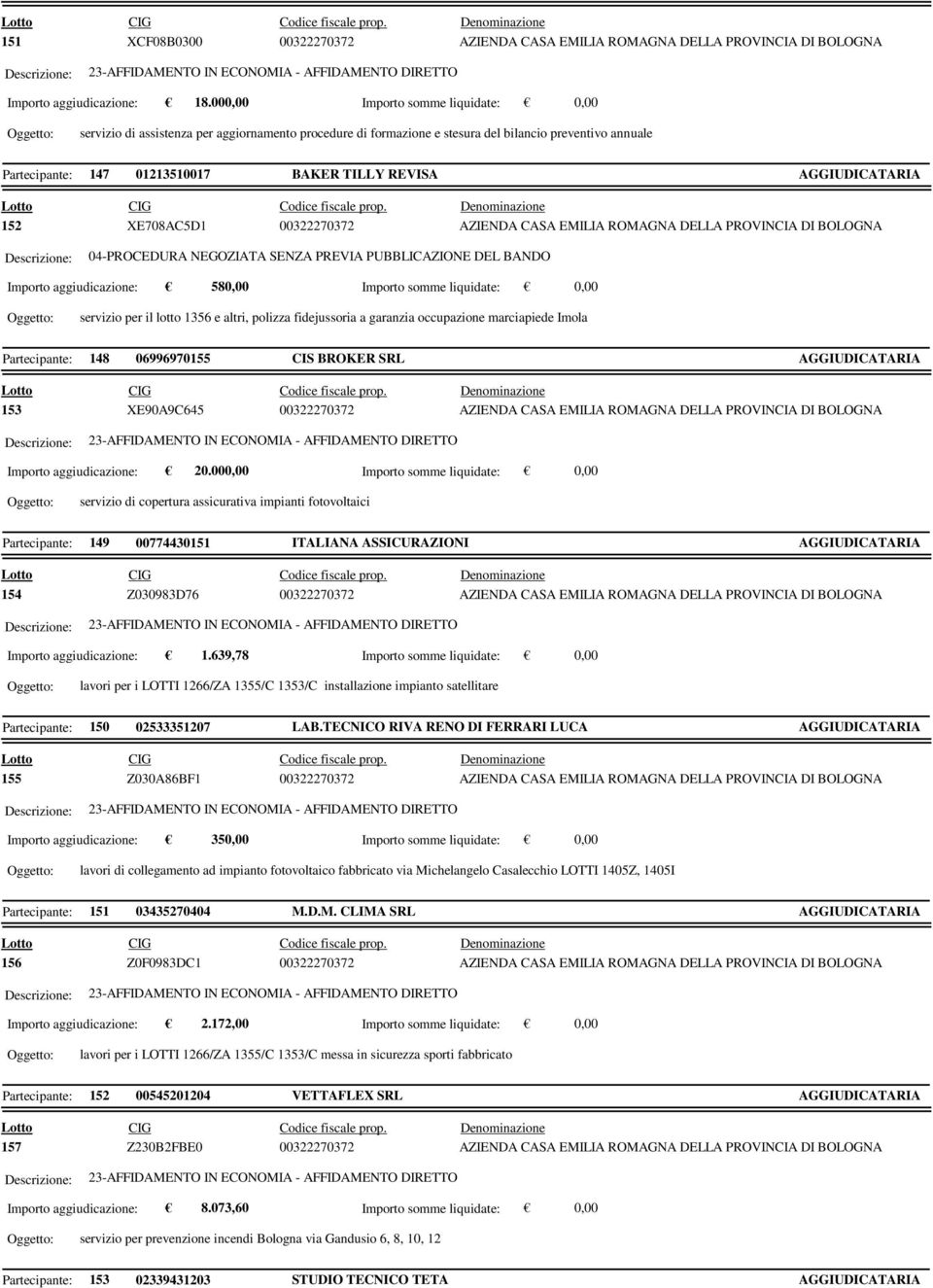 AGGIUDICATARIA 152 XE708AC5D1 00322270372 AZIENDA CASA EMILIA ROMAGNA DELLA PROVINCIA DI BOLOGNA 04-PROCEDURA NEGOZIATA SENZA PREVIA PUBBLICAZIONE DEL BANDO Importo aggiudicazione: 580,00 Importo