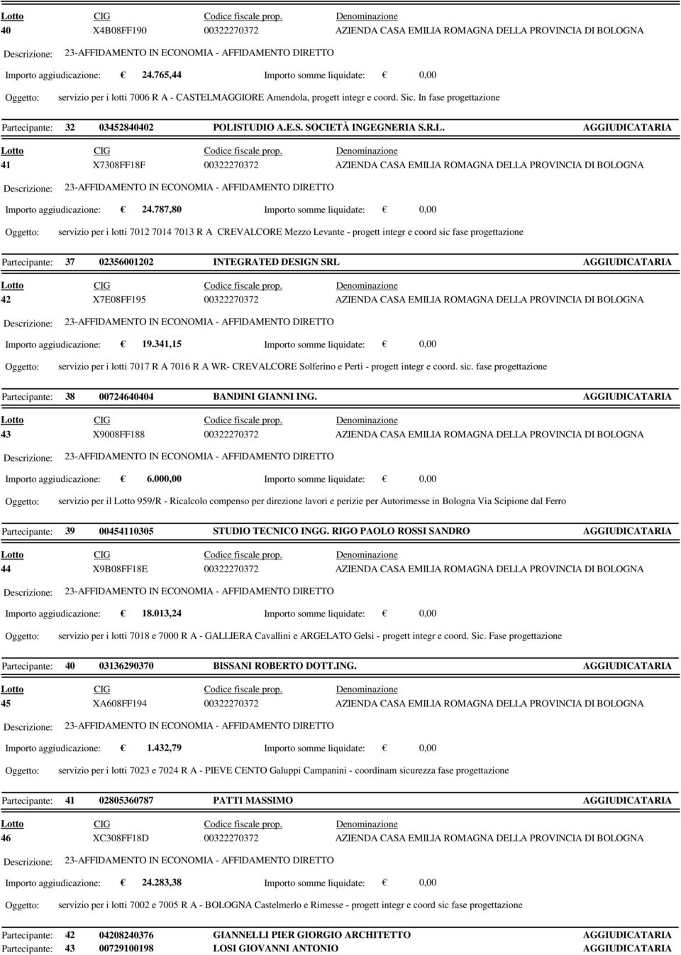 R.L. AGGIUDICATARIA 41 X7308FF18F 00322270372 AZIENDA CASA EMILIA ROMAGNA DELLA PROVINCIA DI BOLOGNA Importo aggiudicazione: 24.