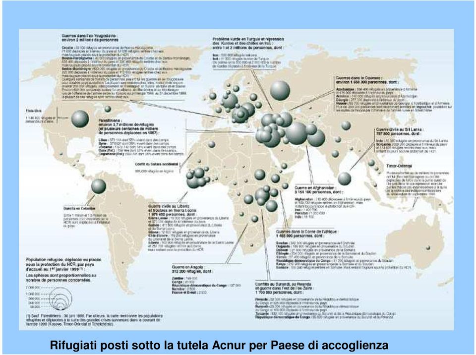 Acnur per Paese